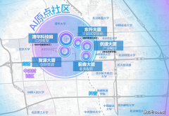 健全全周期培育链条