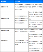 冯疆正在参数设定里夹带的